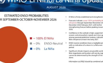 El Ninjo ide ka vrhuncu: Da li Srbiju čekaju novi vremenski ekstremi?