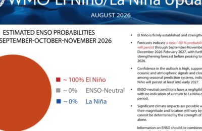 El Ninjo ide ka vrhuncu: Da li Srbiju čekaju novi vremenski ekstremi?